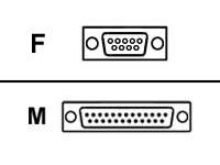 Powerware - Serial cable